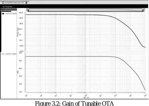 Figure 2.3: All pass filter using TOTA 