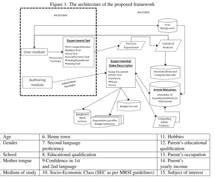 Figure 1: The architecture of the proposed framework