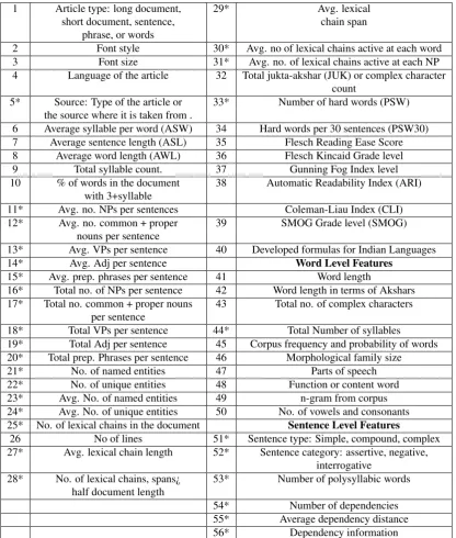 Table 3: The article metadata