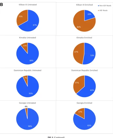 FIG 3 (Continued)