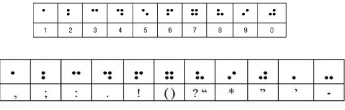 Figure 4: Grade 2 Braille 