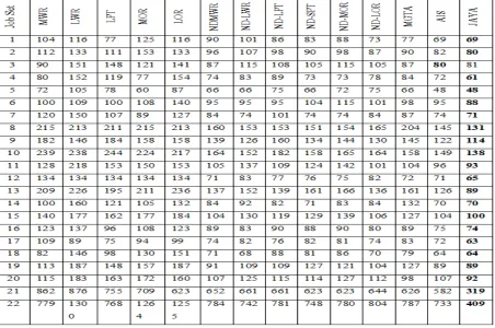 Table no: 4.1 Job set details 