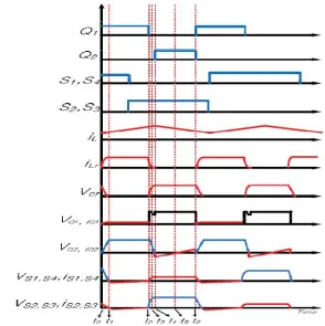 Fig. 2 Operation mode diagrams for the novel DC-AC single phase resonant inverter using soft-switching boost converter 
