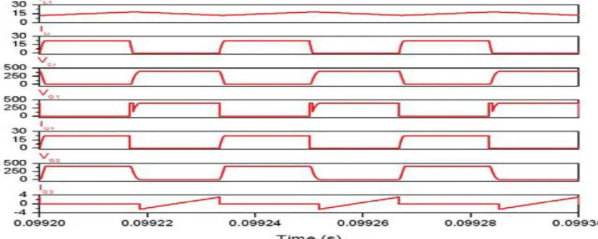 Fig.4 Simulation Waveforms of Converter stage in resonant DC-AC single phase inverter 