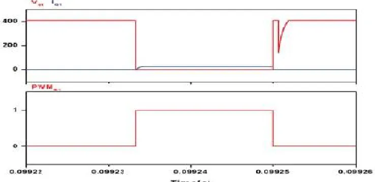 Fig. 6 The waveforms of the voltage and the current of the main switch at turned-on and off with ZVS 