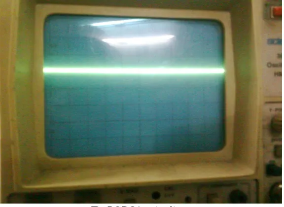 Fig.5.6 DC input voltage 