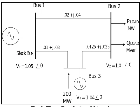 TABLE I Complex Power And Voltages At 45 Degree Lagging 