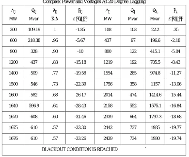 Fig 3:  3 Bus Systemat  45 Degree Lagging power factor 