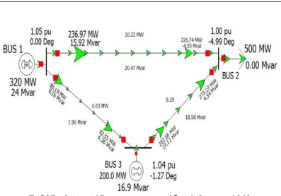 Fig 5:3 Bus System at  0 Degree  ����� = 1500 �� and   ����� = 0 ���� 