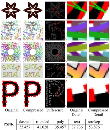 Figure 7: Rendering times and resource use of the following images on a first generation Moto X (1.7 GHz Qualcomm Krait, Qualcomm Adreno 320) from 100 runs