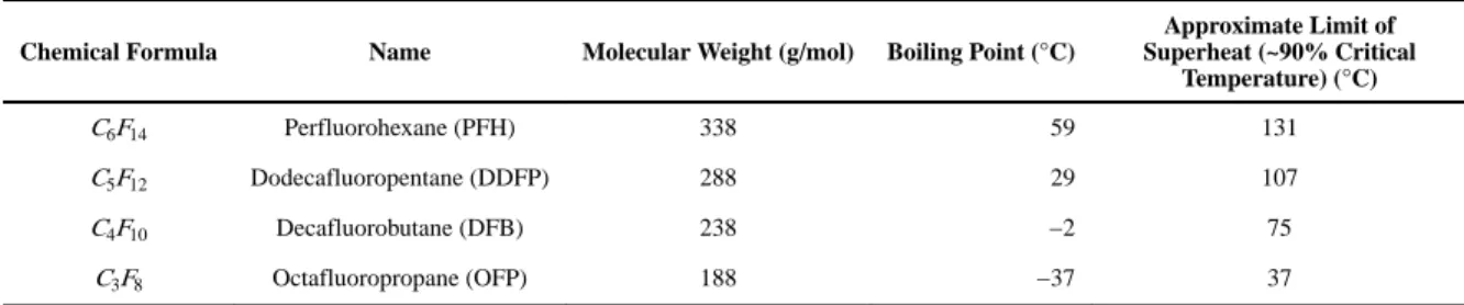 TABLE I Perfluorocarbon Properties