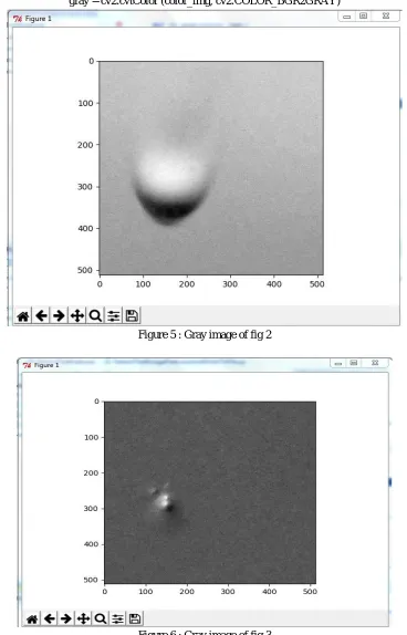 Figure 6 : Gray image of fig 3 