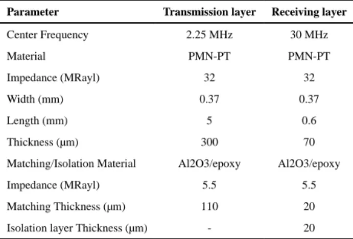 TABLE II