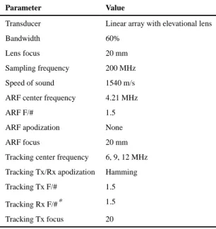 TABLE II Simulation Parameters