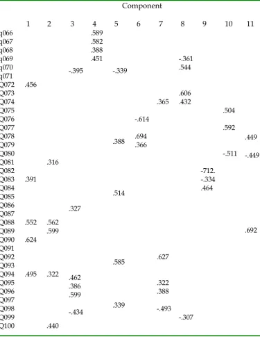 Table 1 Extracted Factors on Reading Comprehension Items by Principal Components Analysis  