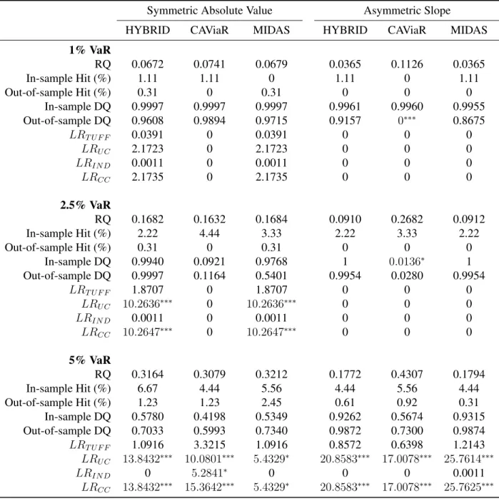 Table 1.10: Crisis Period Backtests - S&amp;P 500