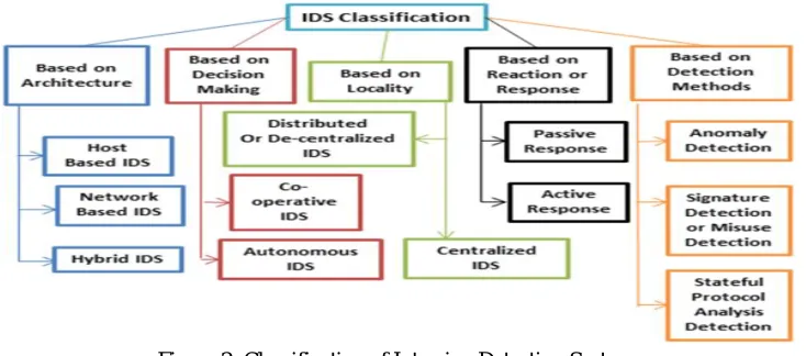 Figure 1: System Architecture 