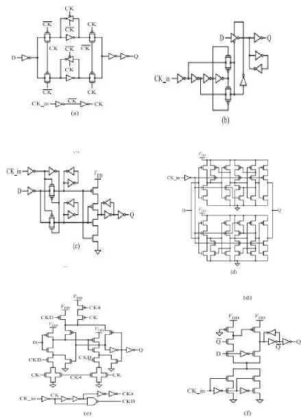 Fig. 2. Transistor-level schematic diagrams of the six previous DET flip-flop designs that are considered in this paper for comparison with the presented novel DET flip-flops