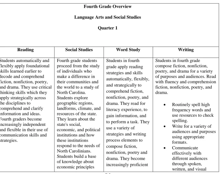 Table J2: Fourth Grade Language Arts Pacing Guide 