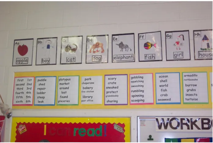 Figure I6: Kindergarten Word Walls 