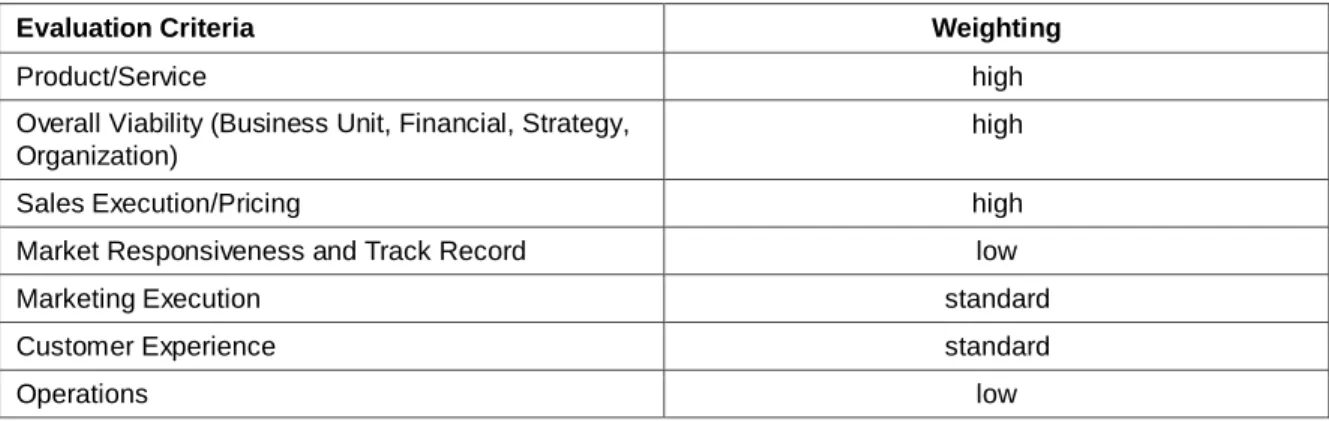 Table 1. Ability to Execute Evaluation Criteria 