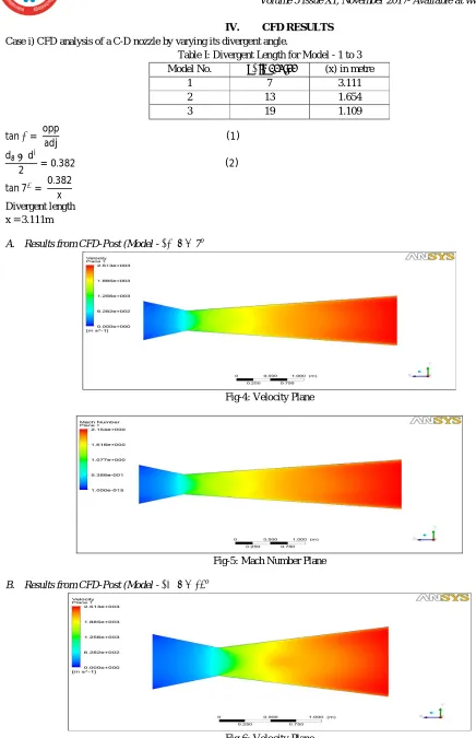 Fig-6: Velocity Plane 