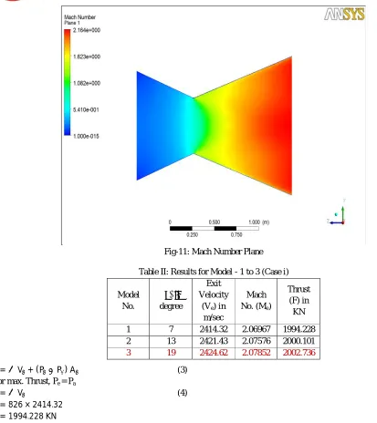 Fig-11: Mach Number Plane 