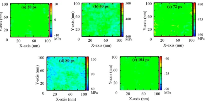 Figure 3.5: 2-Dimensional pressure maps at the membrane position at various times with νp 