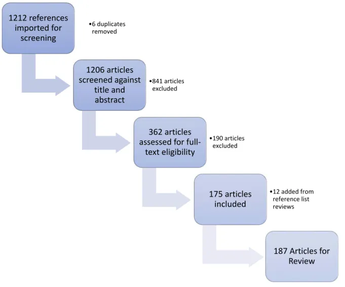 Figure 1. PRISMA flowchart for Speaking Up review. 