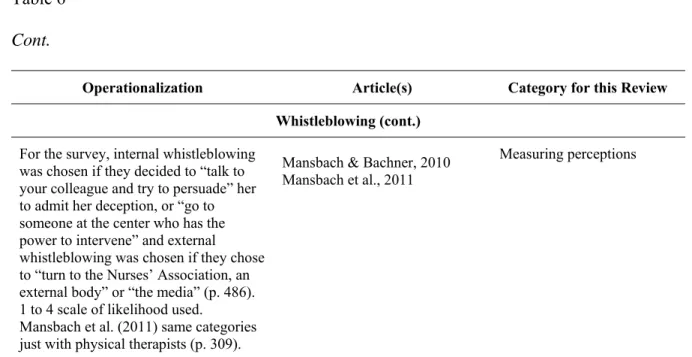 Table 6  Cont. 