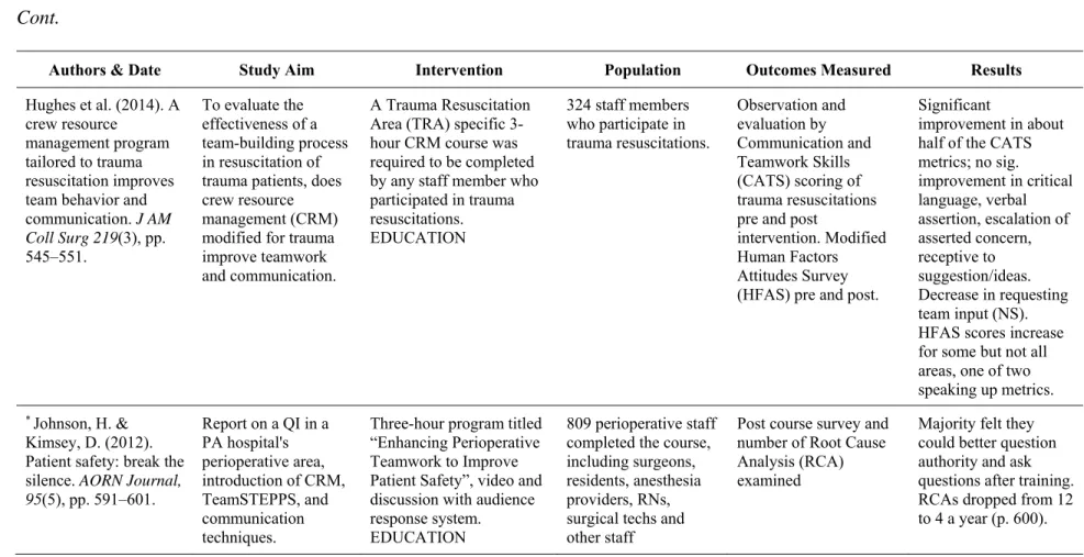 Table 7  Cont. 