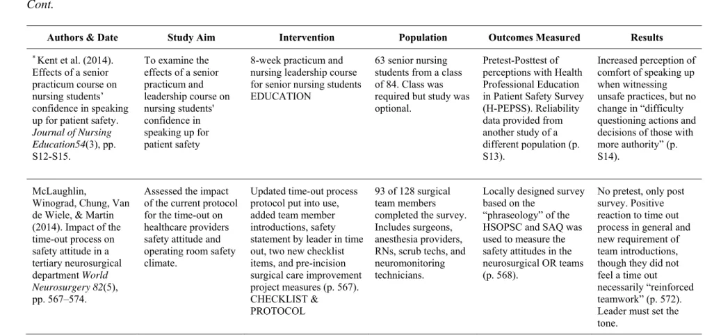 Table 7  Cont. 