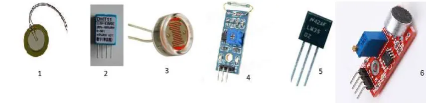Figure 2 Arduino UNO with description 
