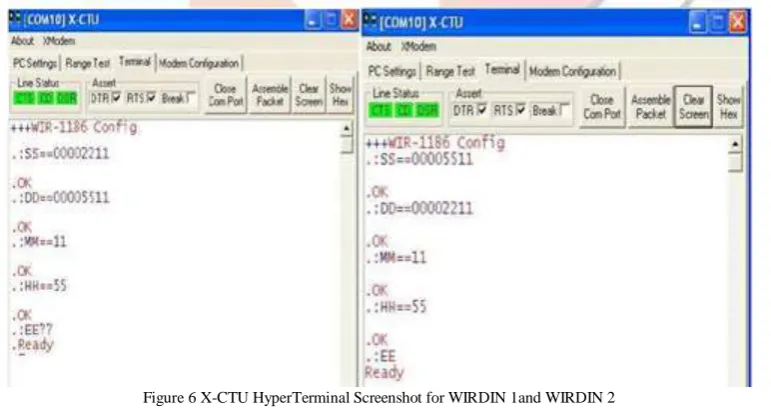 Figure 6 X-CTU HyperTerminal Screenshot for WIRDIN 1and WIRDIN 2  