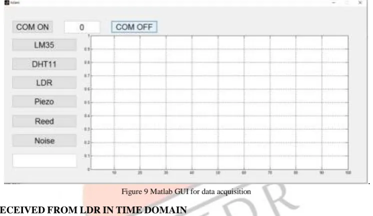 Figure 9 Matlab GUI for data acquisition 