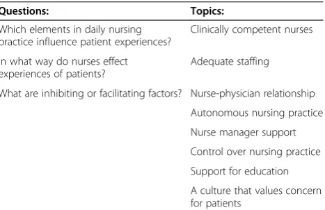 Table 1 Topic list