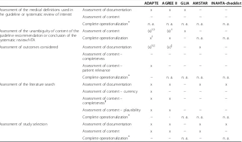 Table 2 Content and operationalization of the assessment