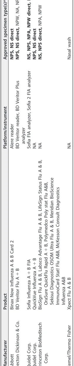 TABLE 1 FDA-cleared inﬂuenza A/B rapid antigen tests