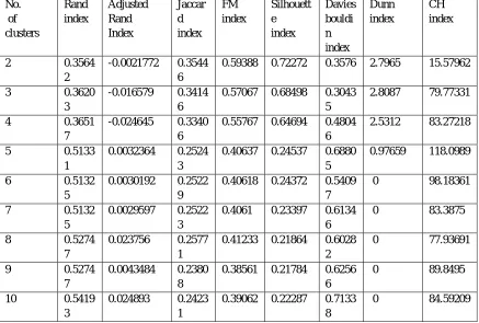 TABLE III Values for k obtained for Seed database 