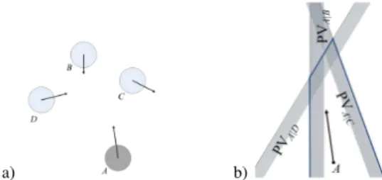 Fig. 2. The RVO multi-agent simulation. (a) shows four agents in a 2D space, with arrows indicating their velocities