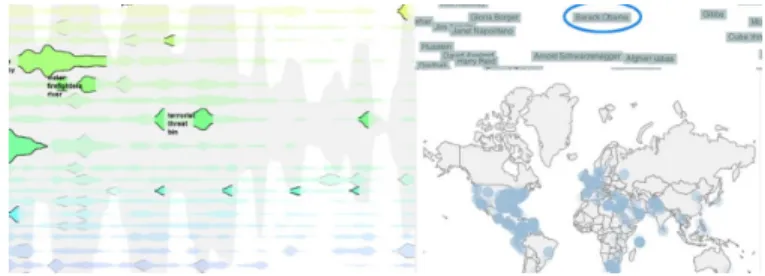 Fig. 4. LeadLine [19] designed to show dynamic changes in topics using a flow metaphor