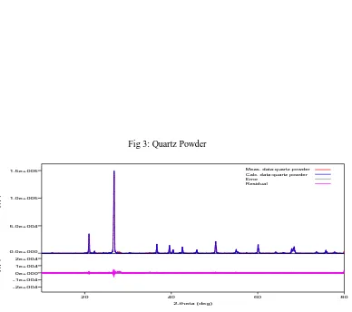 Fig 3: Quartz Powder 