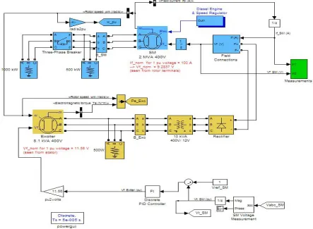 Fig 4: simulation using pid controller  