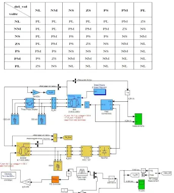 Fig. 6. Terminal Voltage and shaft speed represented in per unit 