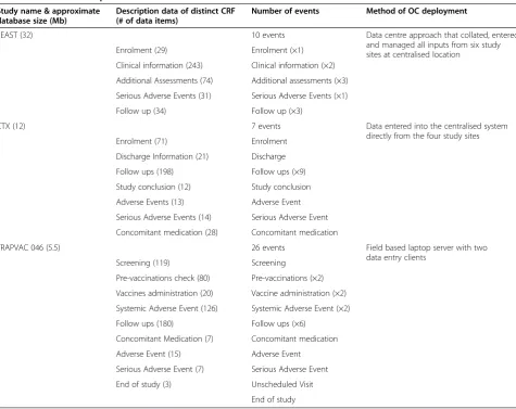 Table 4 Details of trainings conducted