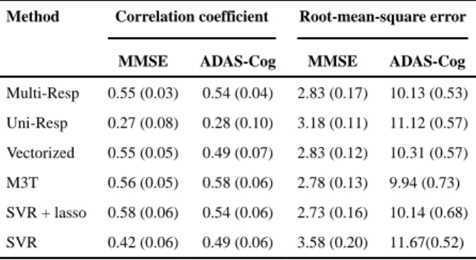 TABLE IV