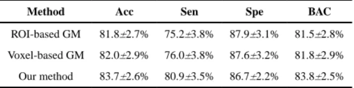 TABLE II