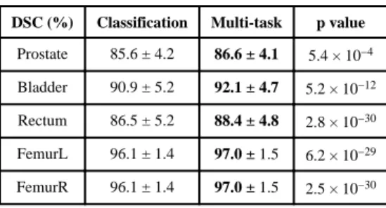 TABLE II