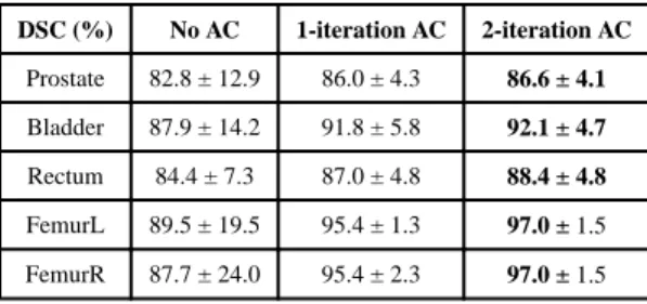 TABLE III