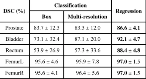 TABLE IV